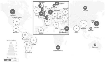 Frontiers | Rare Disease Emerging As A Global Public Health Priority